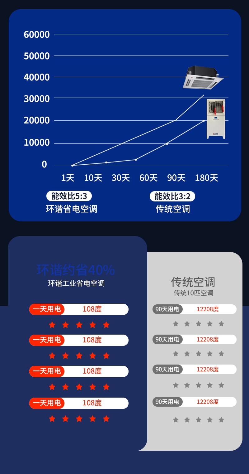 省电空调详情页-psd_07